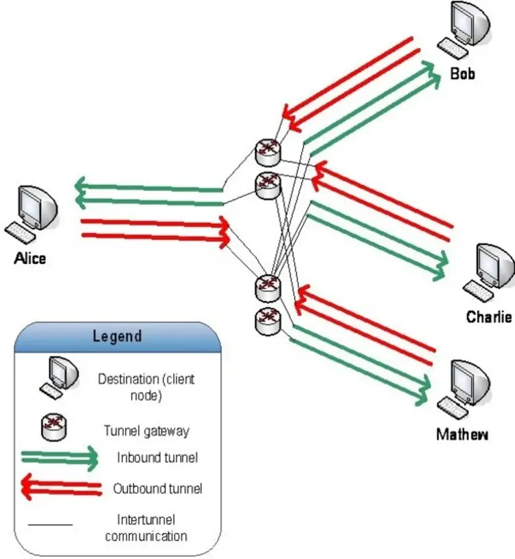 /pix/i2p-thumb.webp